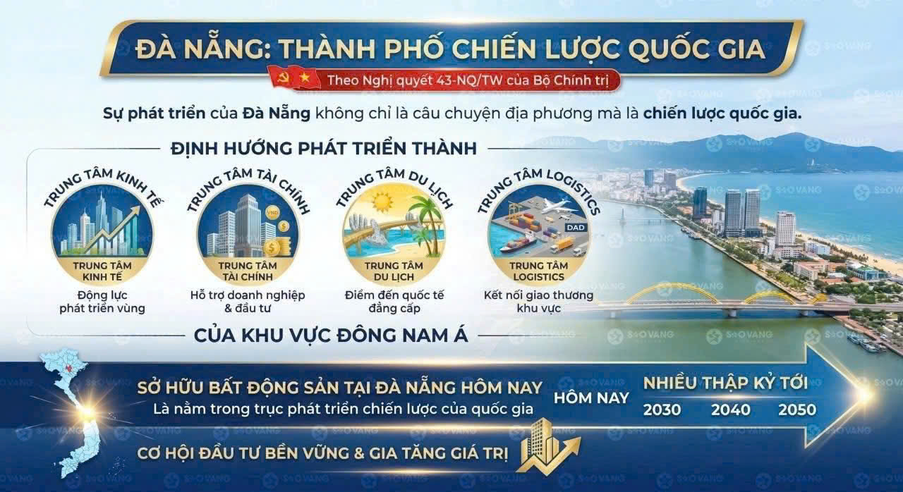 ROI Đầu Tư Bất Động Sản Gần Free Trade Zone Đà Nẵng – Cơ Hội Sinh Lời Trong Chu Kỳ Hạ Tầng Mới