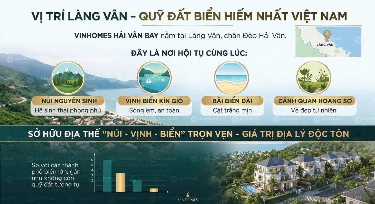 Đầu Tư Bất Động Sản Gắn Với Ecotourism Đà Nẵng – Chiến Lược Đón Sóng Du Lịch Sinh Thái Chu Kỳ Mới