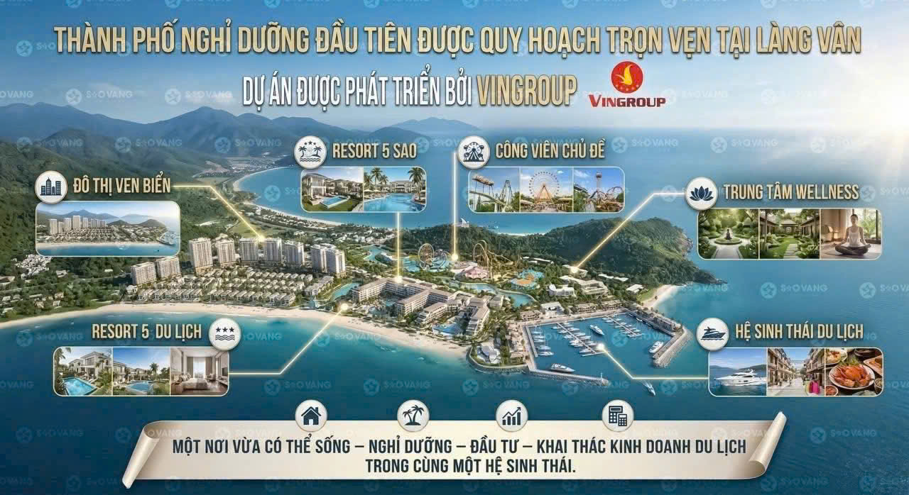 Vinhomes Hải Vân Bay – Đại đô thị biển 512ha đang thay đổi bản đồ đầu tư miền Trung